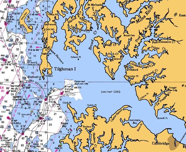 Choptank Choptank